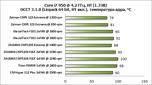 Zalman CNPS12X Extreme