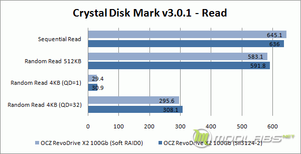 Crystal Disk Mark - Read - Soft-RAID