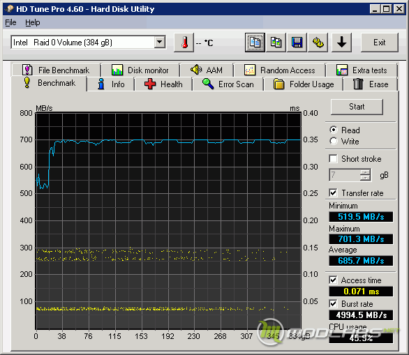 3x Crucial m4 RAID0 - HD Tune - TRIM