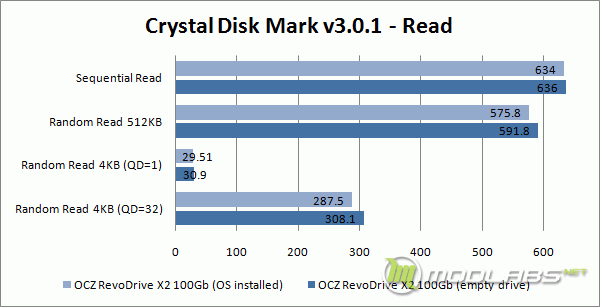 Crystal Disk Mark - Read - Empty