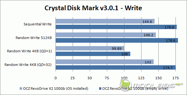 Crystal Disk Mark - Write - Empty