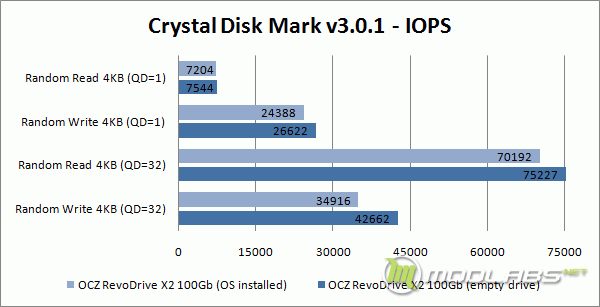 Crystal Disk Mark - IOPS - Empty