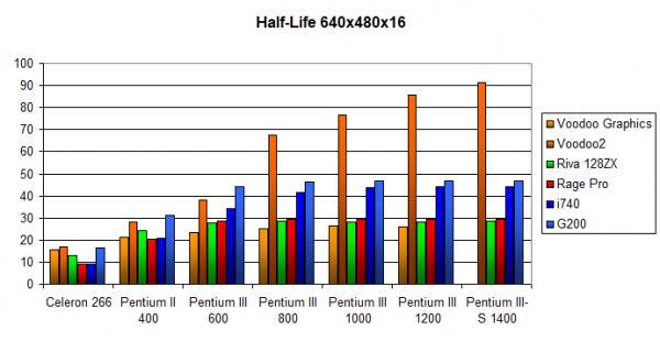 Half-Life