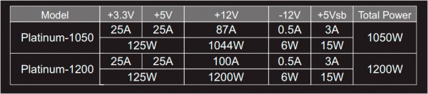 Seasonic Platinum-1200