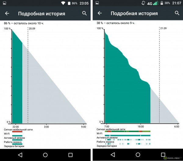 Micromax Canvas Juice 4 Q465