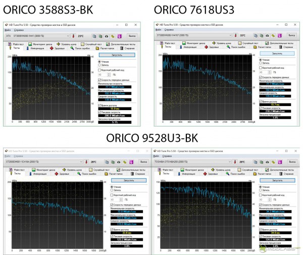 ORICO 9528U3-BK