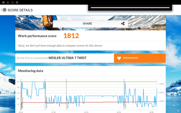 WEXLER.ULTIMA 7 TWIST