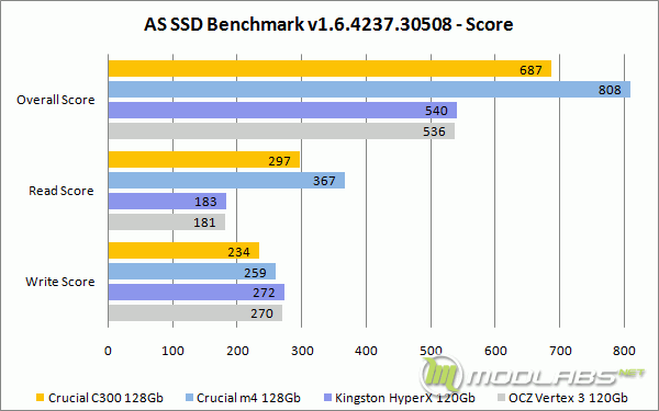 AS SSD Bench - Score