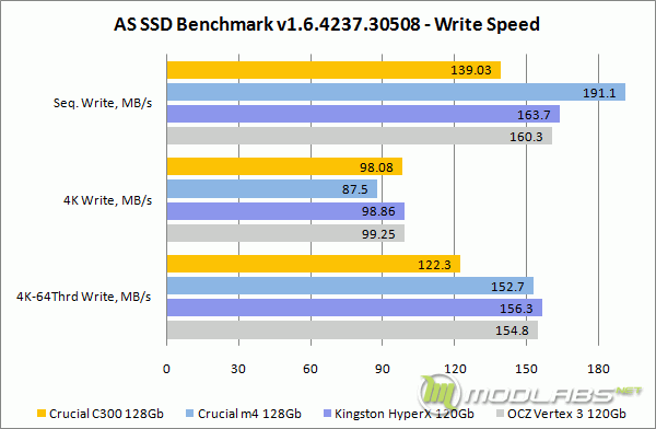 AS SSD Bench - Write Speed