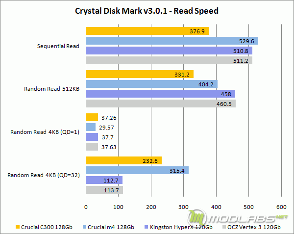 Crystal Disk Mark - Read