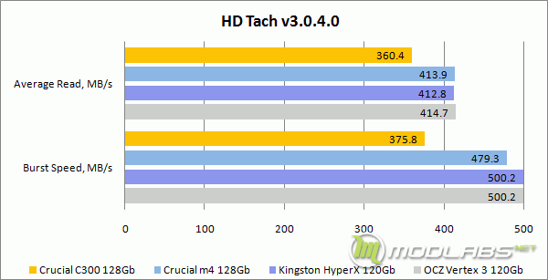 HDTach