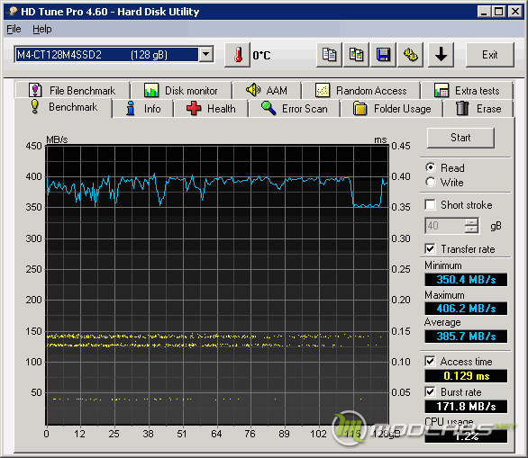 Crucial m4 128 Gb - HDTune - System Disk