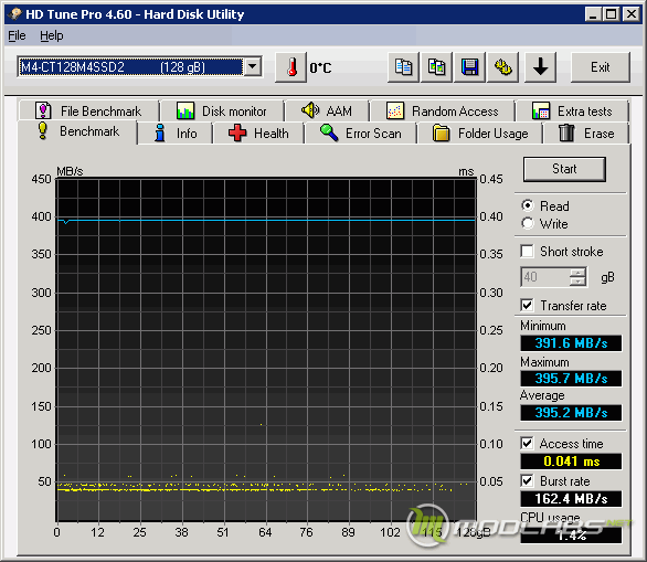 Crucial m4 128 Gb - HDTune - Empty