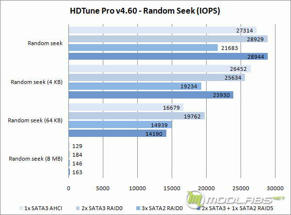 Crucial m4 RAID - HD Tune - Random Seek - IOPS