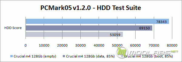 Empty vs Used - Crucial m4 128 Gb - PCMark05 - Overall