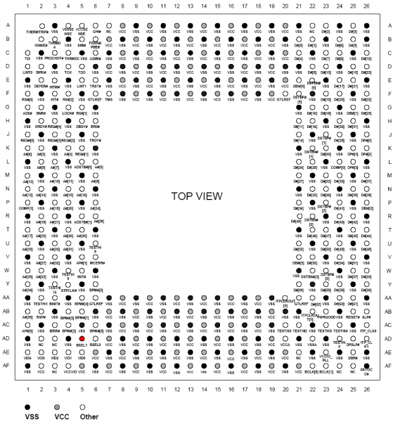 Socket 478 Pinout