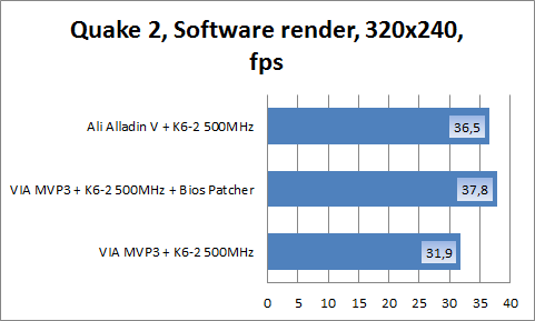 quake 2 software render