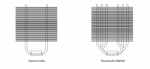 Структура кулера Thermolab BARAM