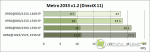 AMD Radeon HD6950 - Metro 2033 graph