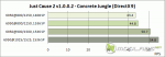 AMD Radeon HD6950 - Just Cause 2 graph