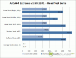 AIDA64 Extreme - Read Test Suite