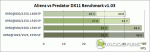 AMD Radeon HD6950 - Aliens vs Predator graph