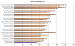 Power consumption