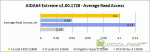 AIDA64 Extreme - Average Read Access