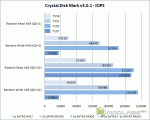 Crucial m4 RAID - Crystal Disk Mark - IOPS