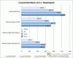 Crucial m4 RAID - Crystal Disk Mark - Read