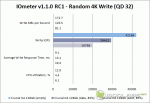 Empty vs Used - Crucial m4 128 Gb - IOMeter - Write