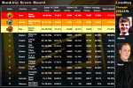 MOA 2010 final results