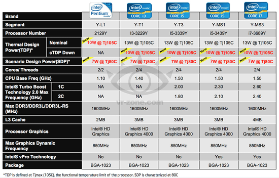 Процессоры Intel роадмап