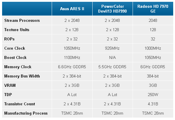 ASUS Ares II характеристики