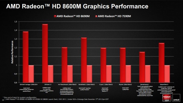 AMD Radeon HD 8000M