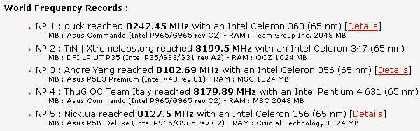 Мировой рекорд в дисциплине CPU-Z