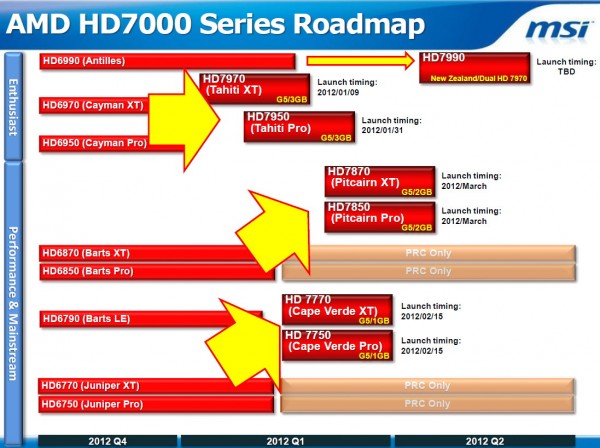 Radeon HD 7850, HD 7870