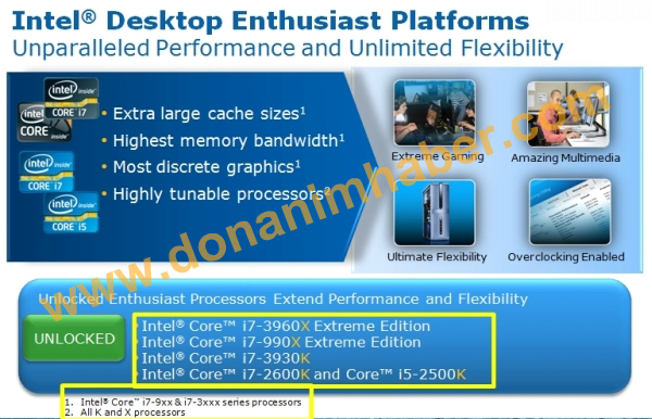 Core i7-3960X Extreme Edition