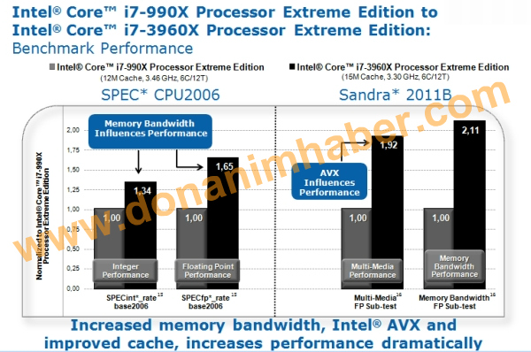 Core i7-3960X Extreme Edition