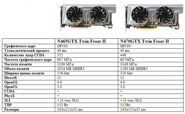 MSI 465