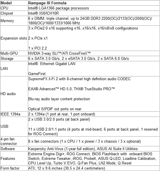 ASUS ROG Rampage III Formula