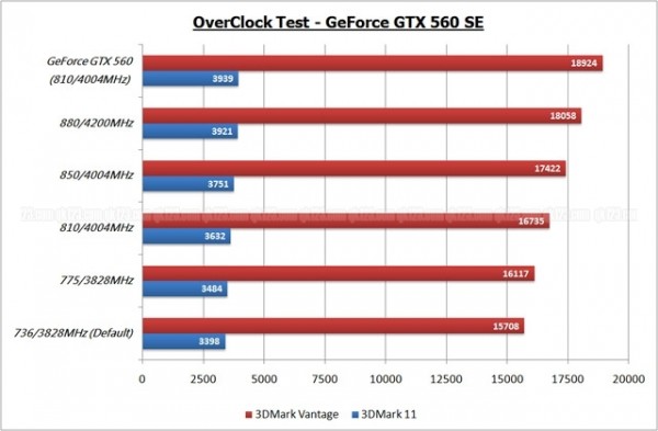 Galaxy GeForce GTX 560 SE