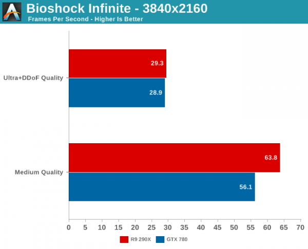 Radeon R9 290X