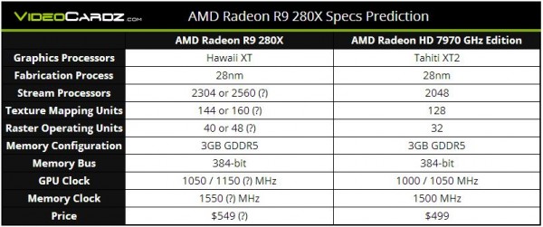 AMD Volcanic Islands