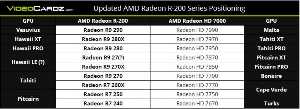 AMD Volcanic Islands