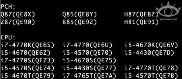 Процессоры Intel Haswell