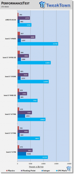 Core i7-4790