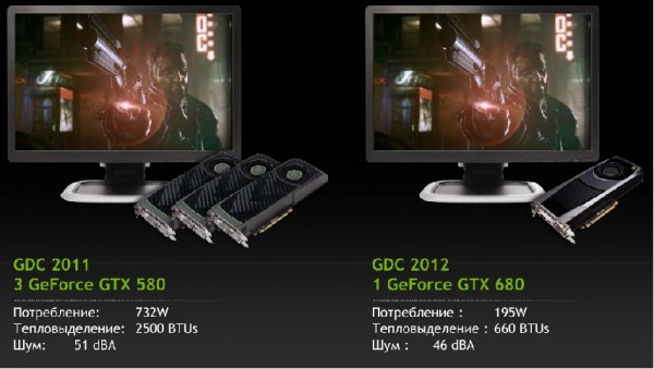 NVIDIA GeForce GTX 680