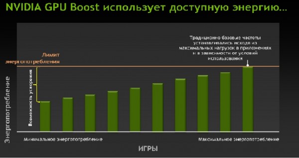 NVIDIA GeForce GTX 680