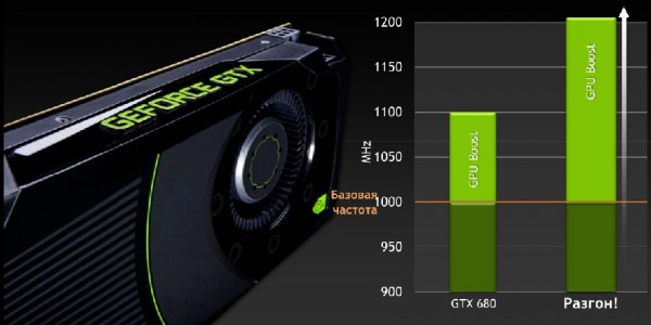 NVIDIA GeForce GTX 680